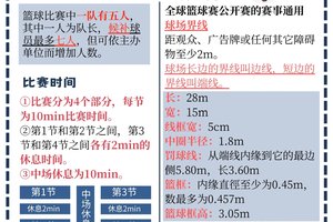 如何在团队中优化不同篮球位置的配合:提升团队协作效率的关键策略